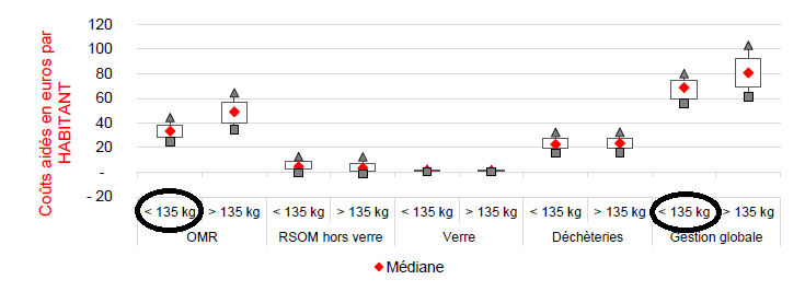 référentiel couts 135kg