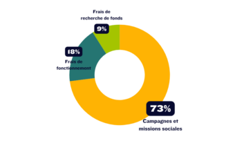 Repartition budget-1 Repartition budget-1